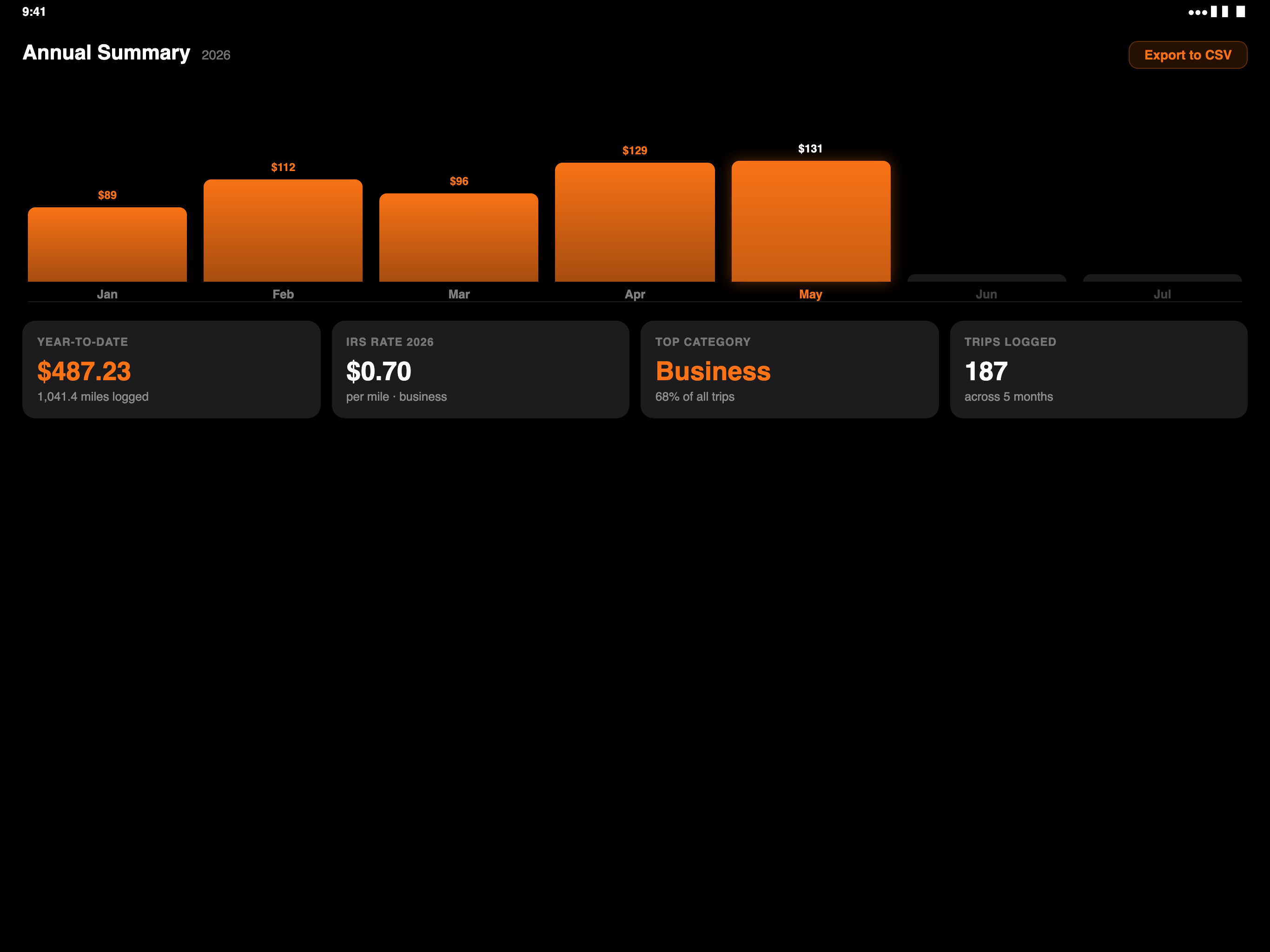 Mile on iPad 2